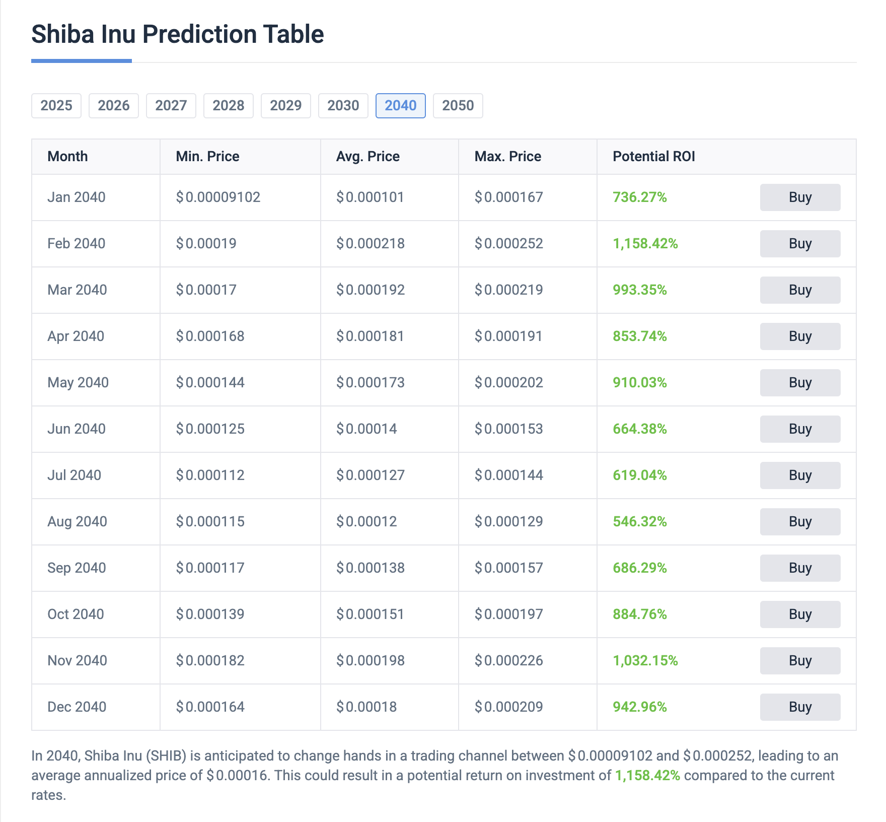 fmcpay-shiba-inu-price-prediction-2040