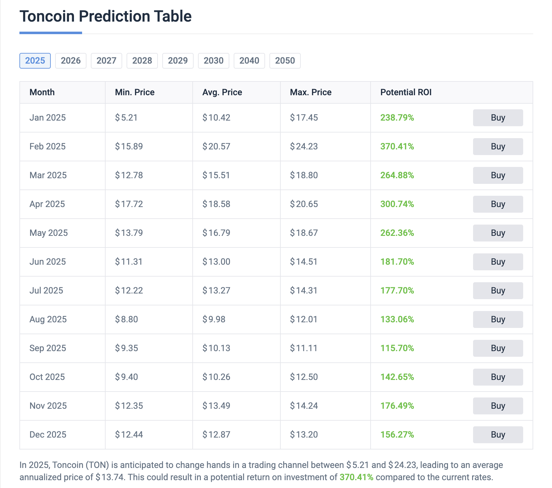 fmcpay-toncoin-price-prediction-for-2025