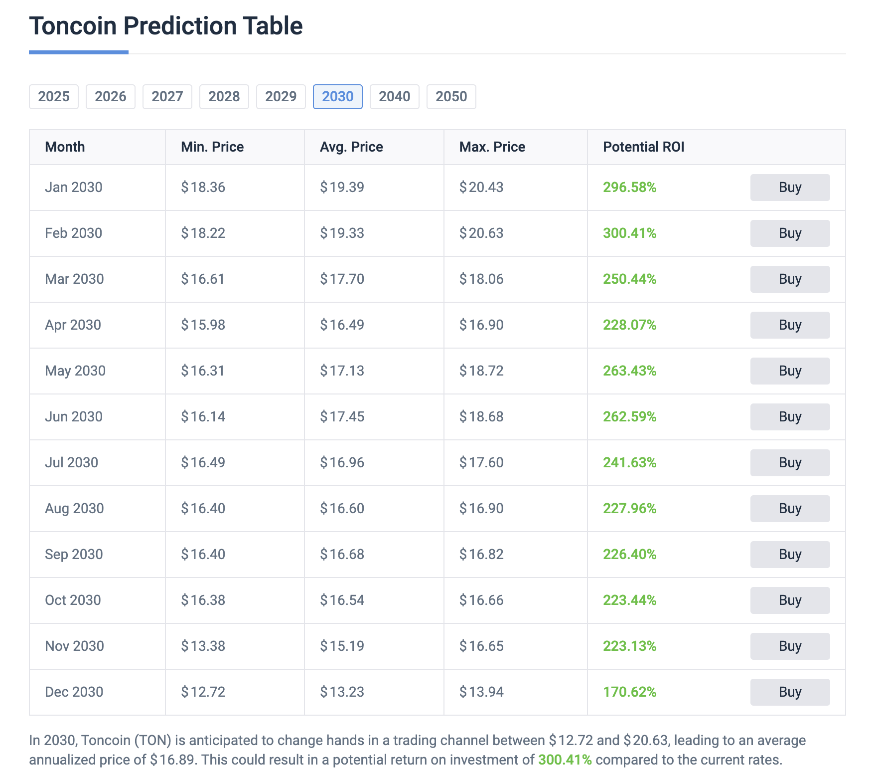 fmcpay-toncoin-price-prediction-for-2030