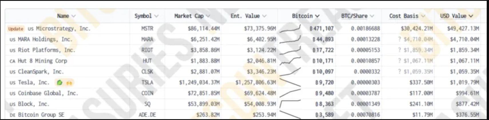 fmcpay-top-companies-holding-bitcoin