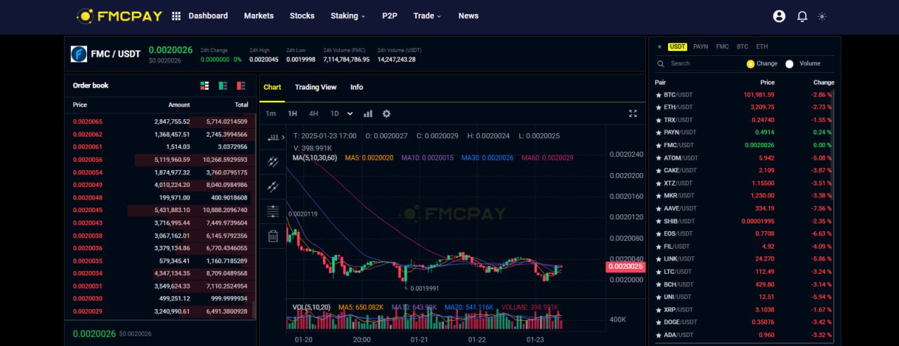 how-to-buy-crypto-on-fmcpay-exchange-22551