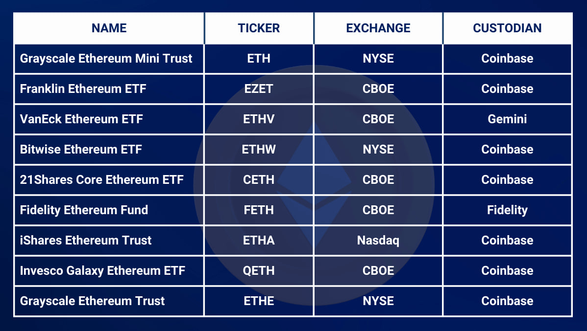 how-to-buy-ethereum-etf-3441