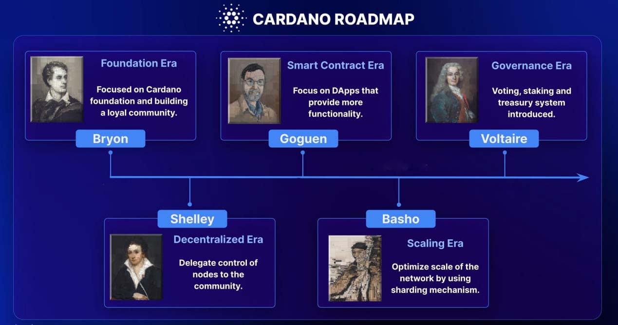 what-is-Cardano-ADA-crypto-22221