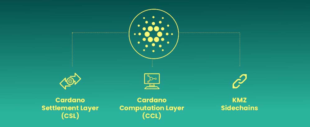 what-is-Cardano-ADA-crypto-33331