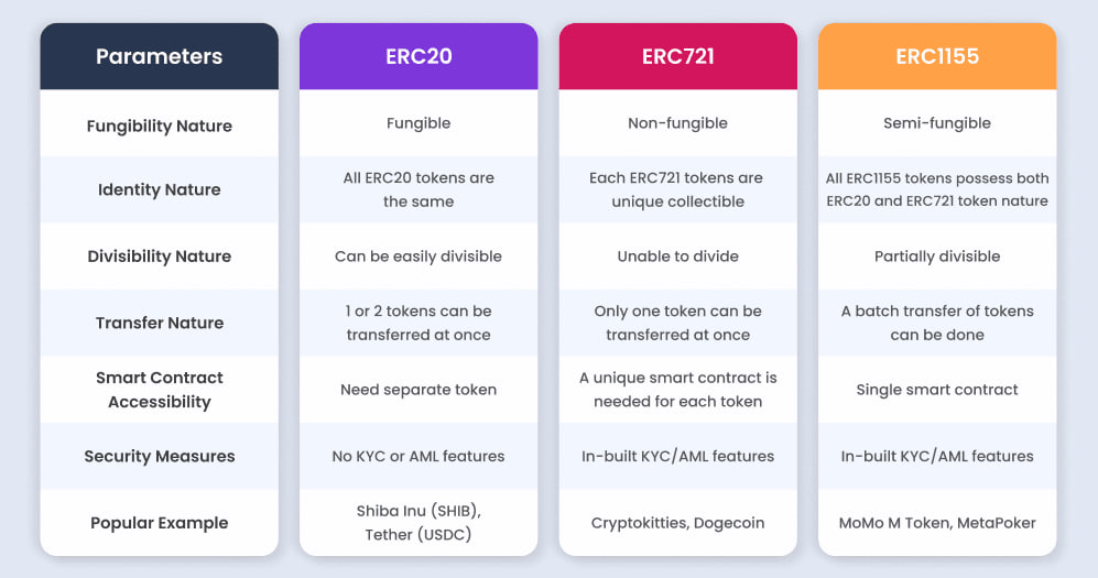 what-is-ethereum-nft-3331