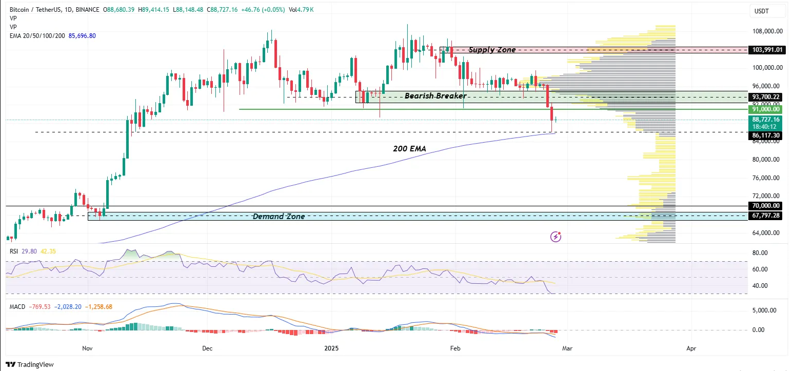 BTC-Price-Performance