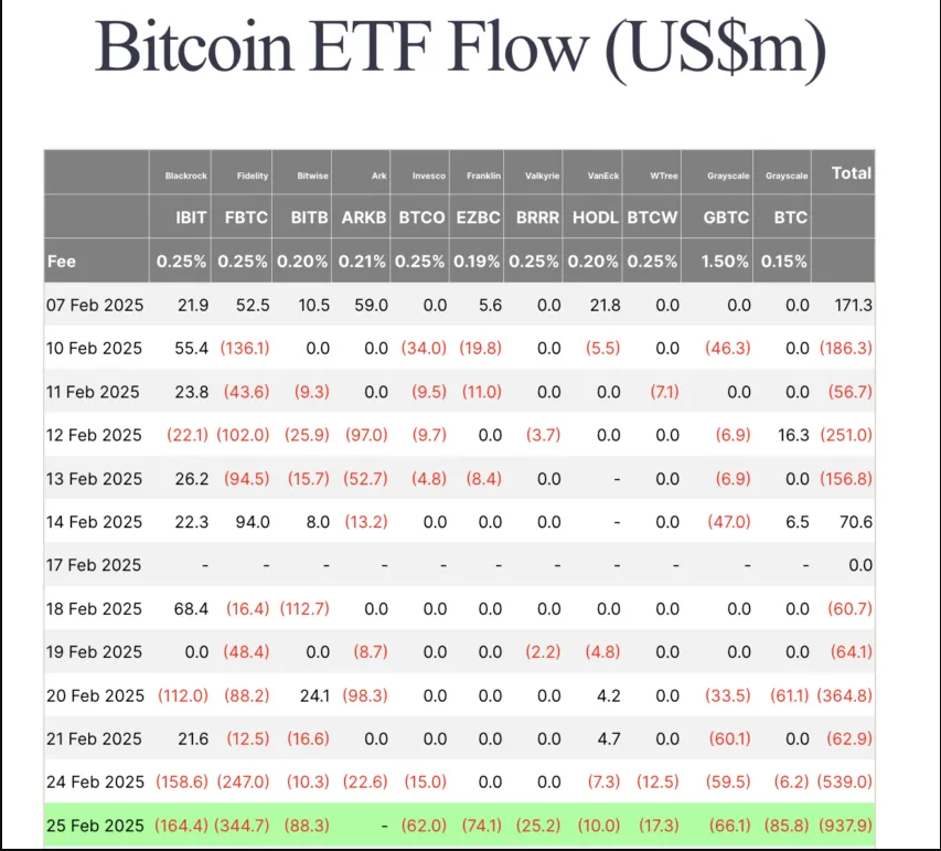 Bitcoin-ETF-Flow