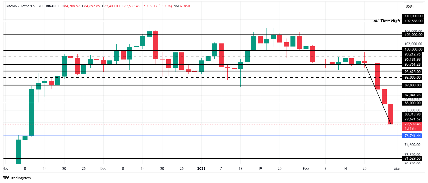 fmcpay-Bitcoin-Price-Analysis