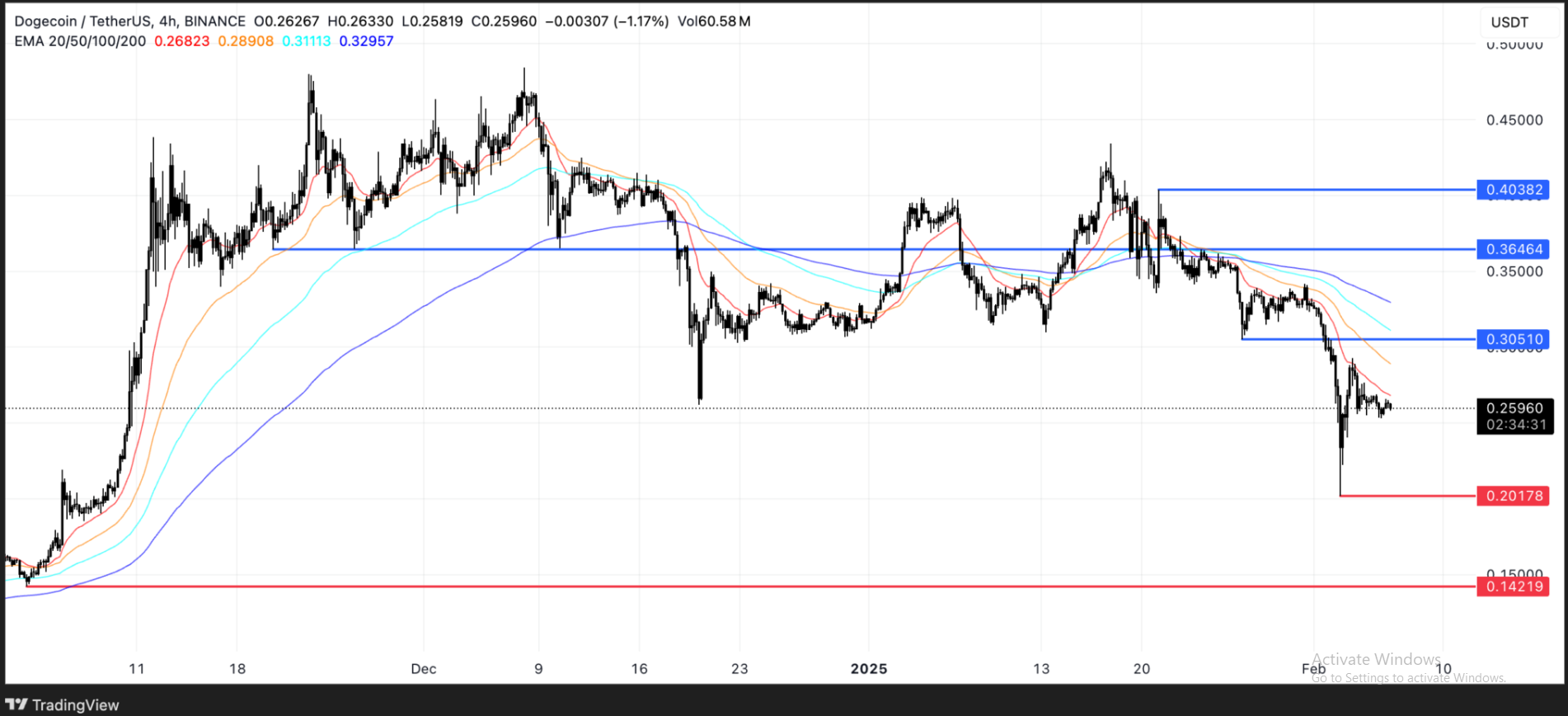 fmcpay-DOGE-Price-Analysis