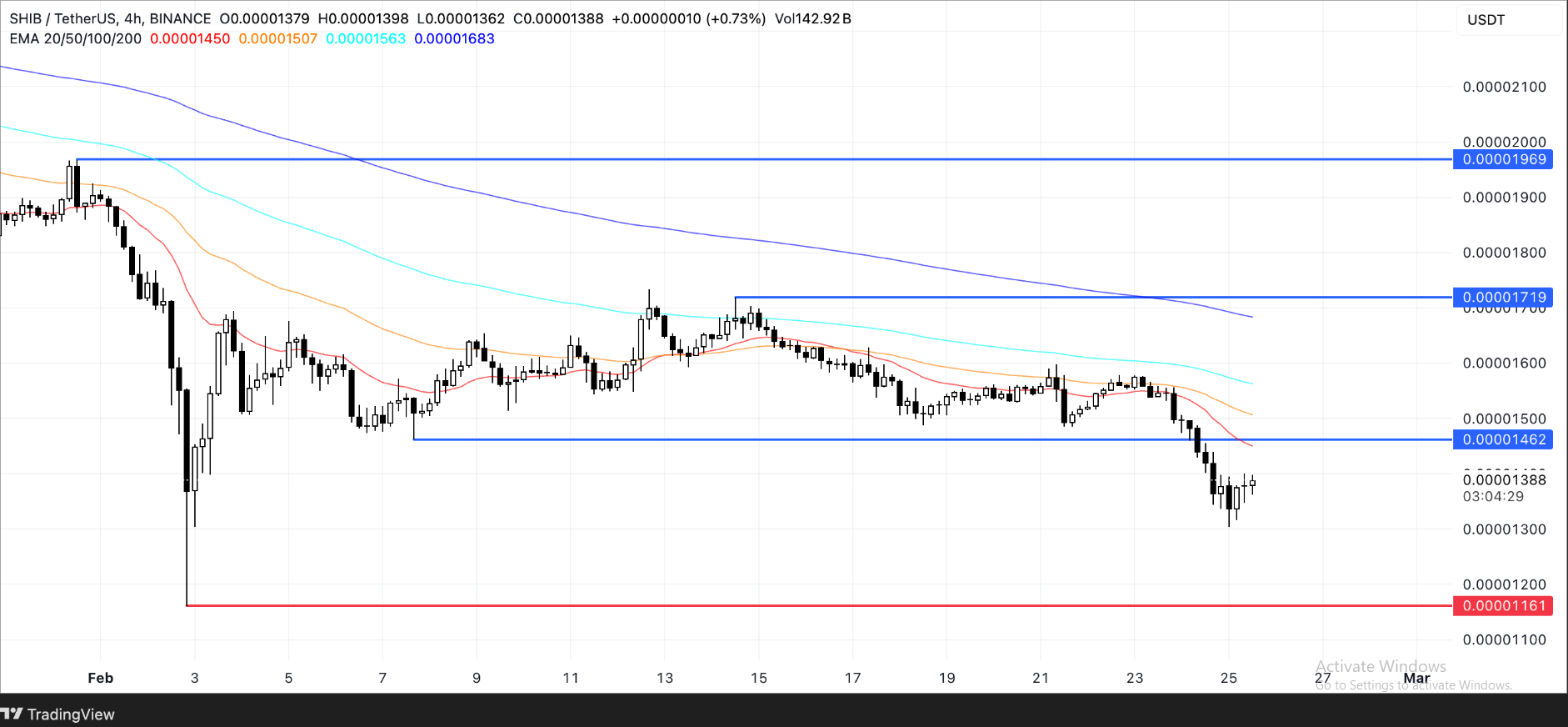 SHIB-Price-Analysis