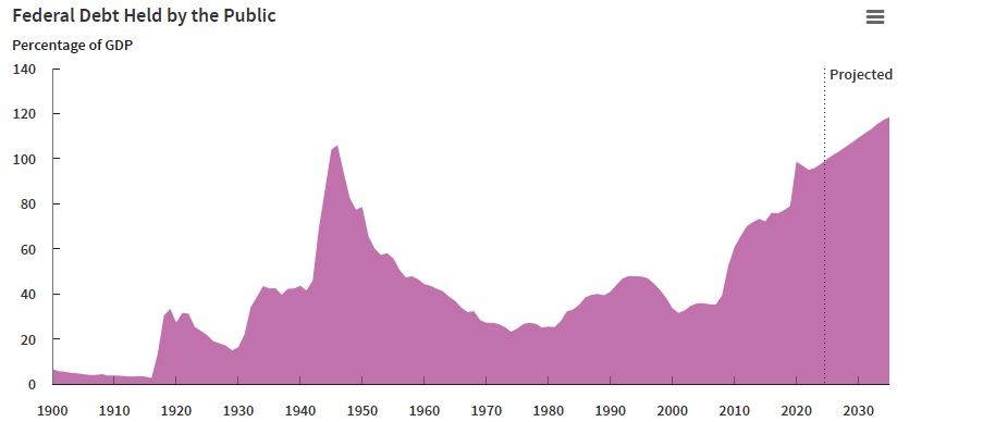 a-hedge-against-economic-uncertainty