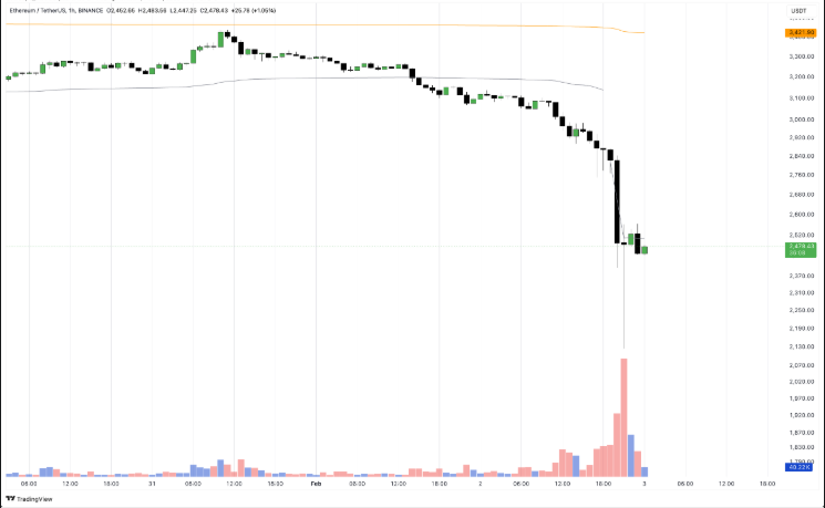 eth price