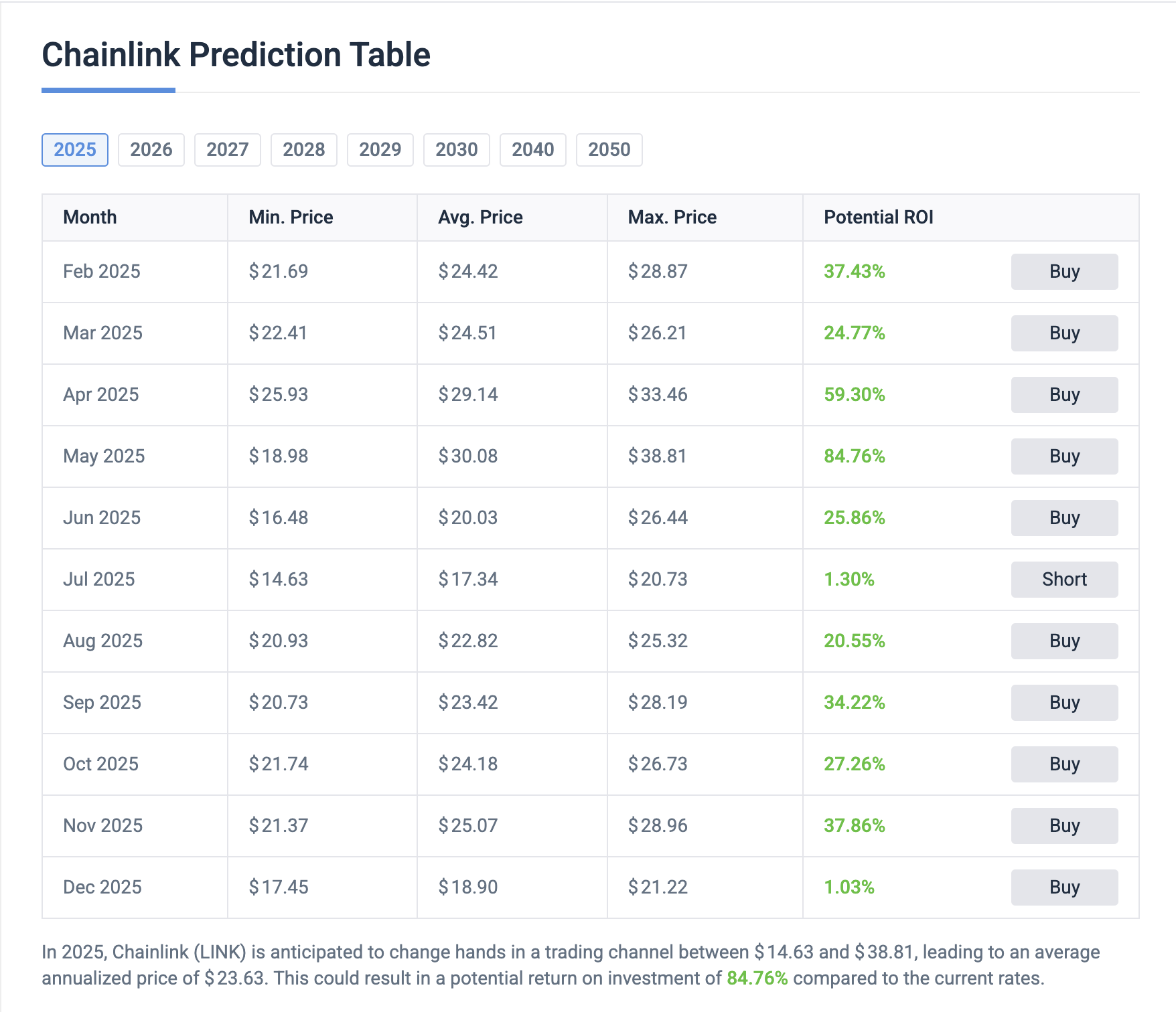 fmcpay-chainlink-price-prediction-2025