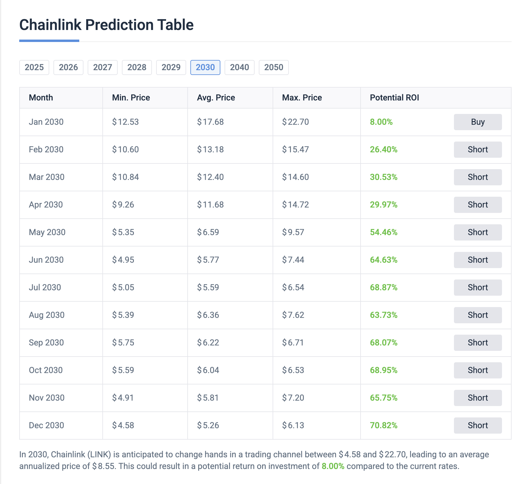 fmcpay-chainlink-price-prediction-2030