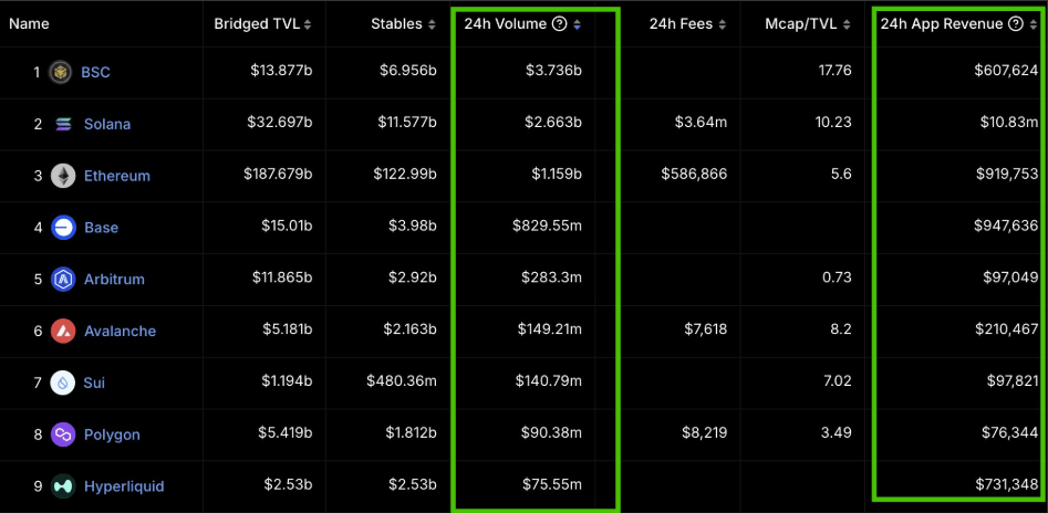 fmcpay-chains-volume-and-revenue-comparisons