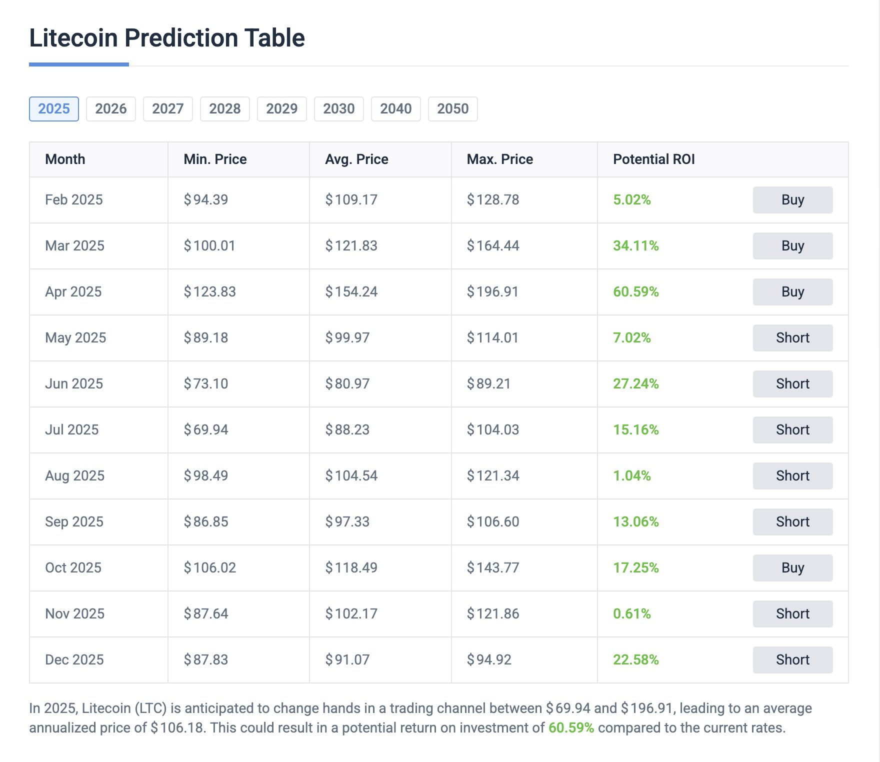 fmcpay-litecoin-price-prediction-for-2025