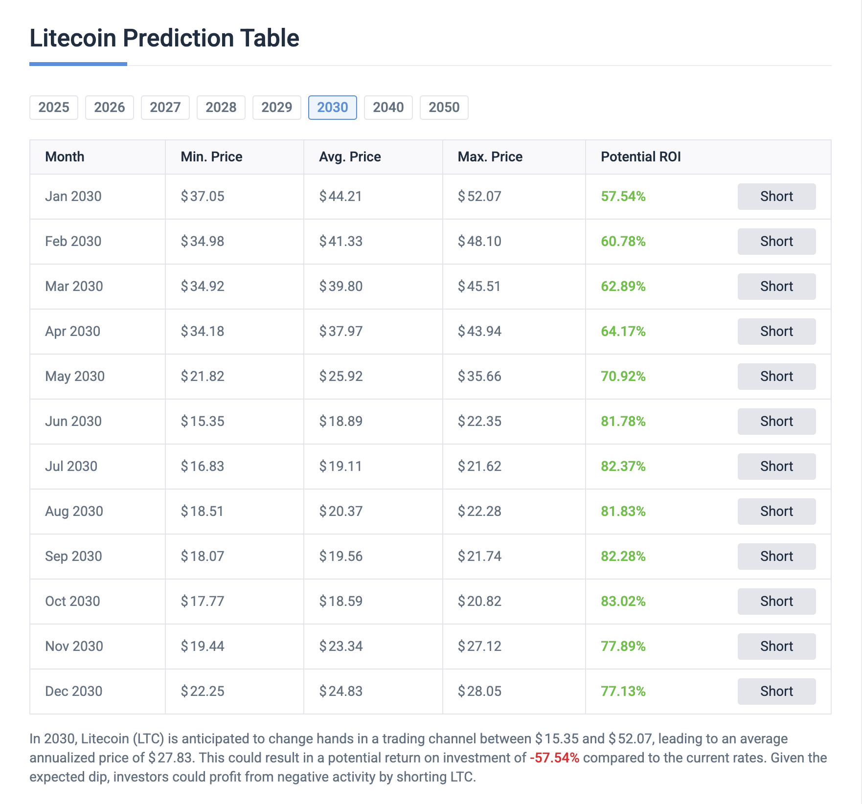 fmcpay-litecoin-price-prediction-for-2030