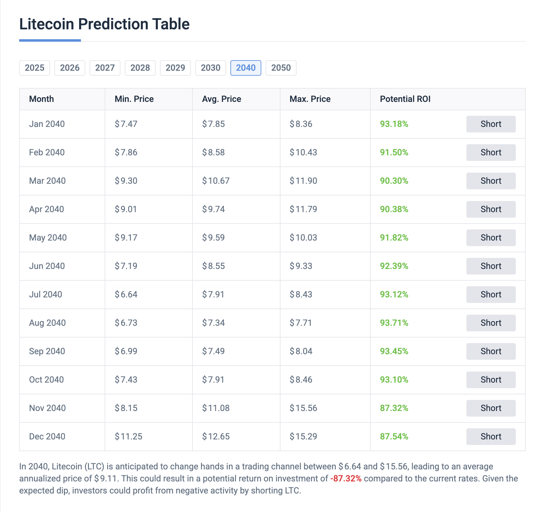 fmcpay-litecoin-price-prediction-for-2040