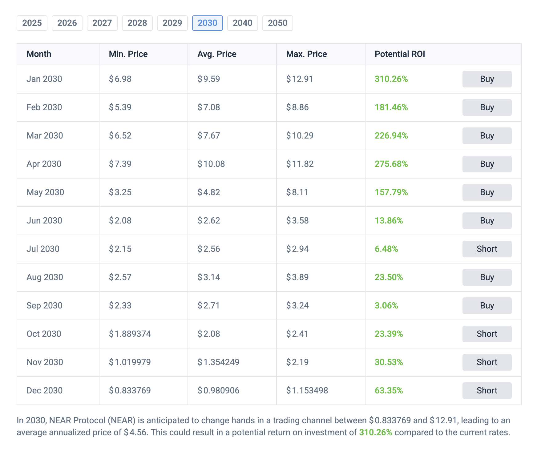 fmcpay-near-protocol-price-prediction-for-2030