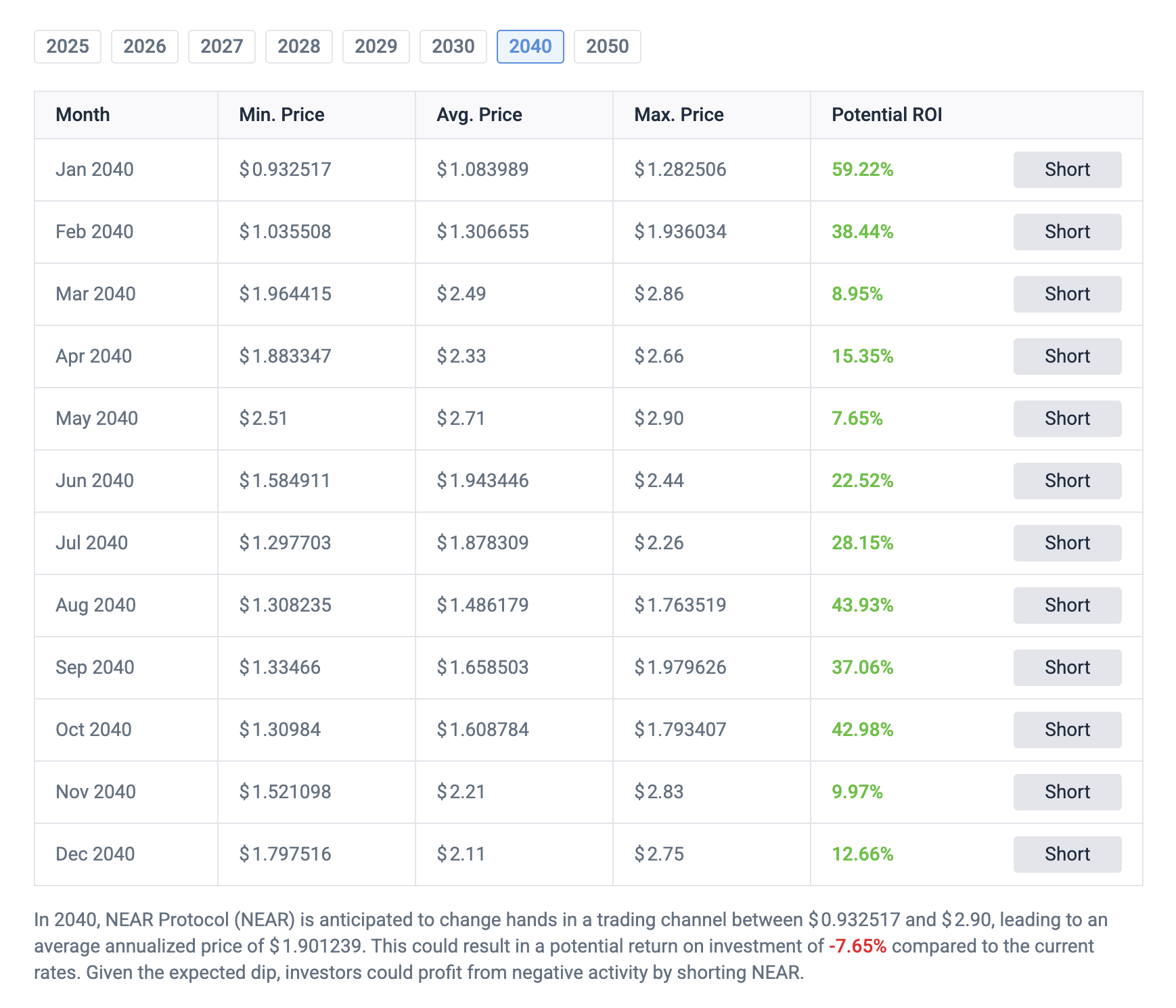 fmcpay-near-protocol-price-prediction-for-2040