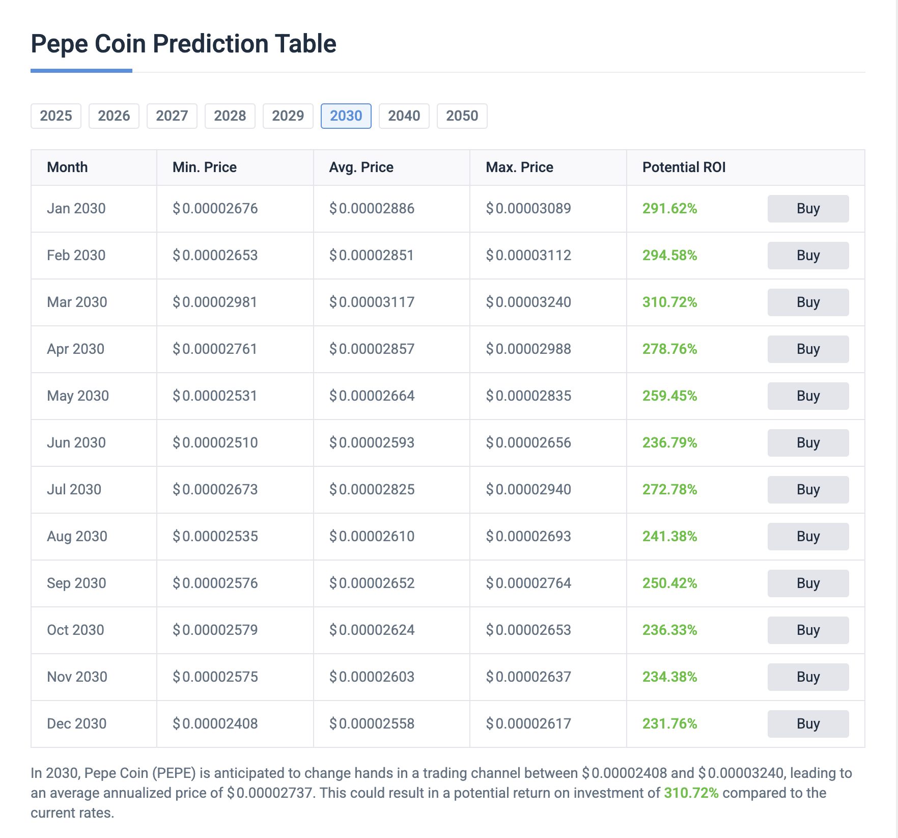 fmcpay-pepe-coin-price-prediction-for-2030