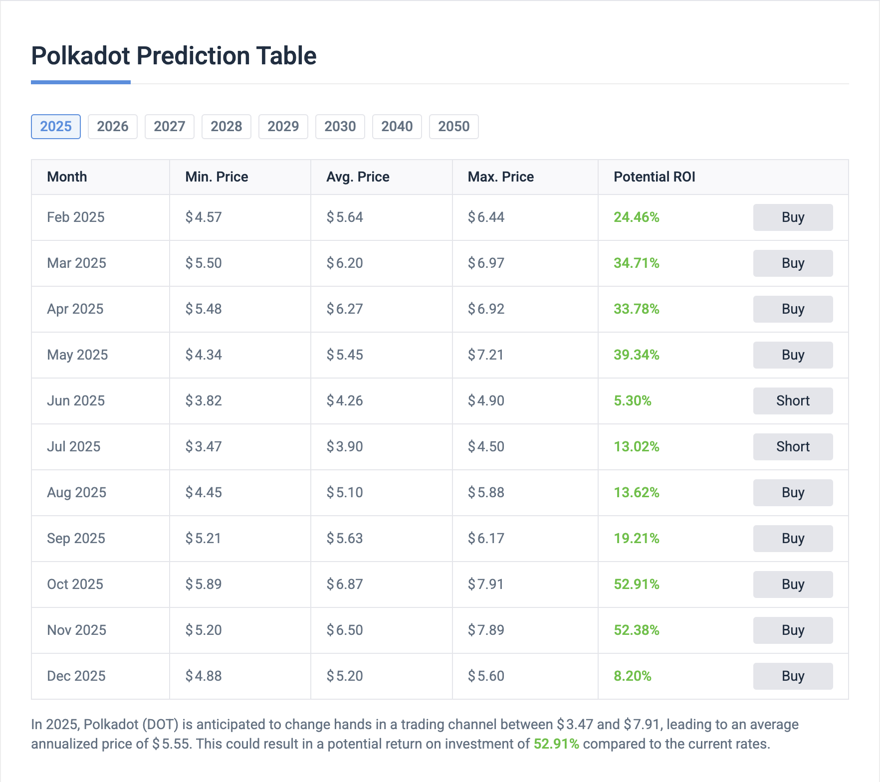 fmcpay-polkadot-price-prediction-2025