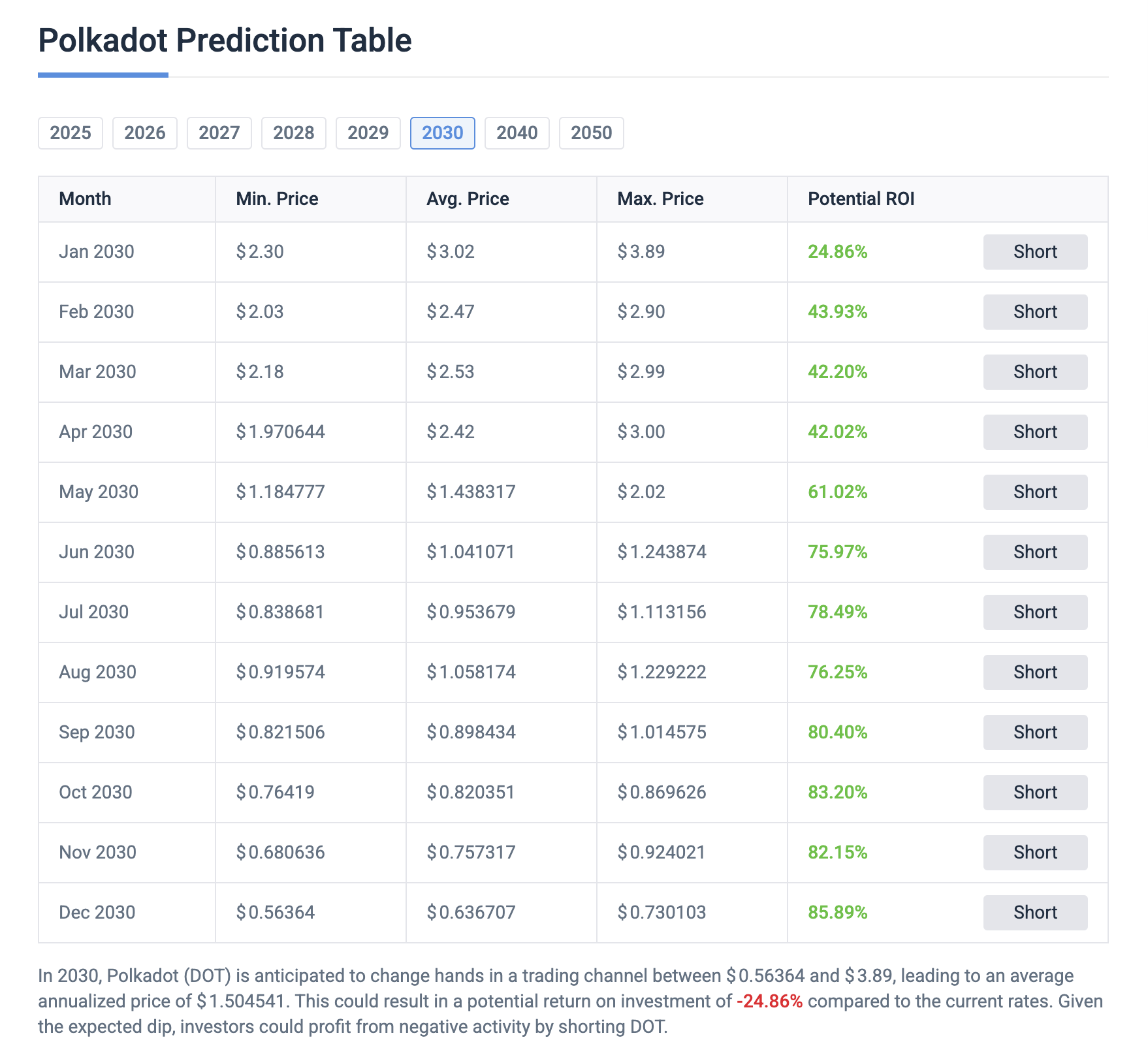 fmcpay-polkadot-price-prediction-2030