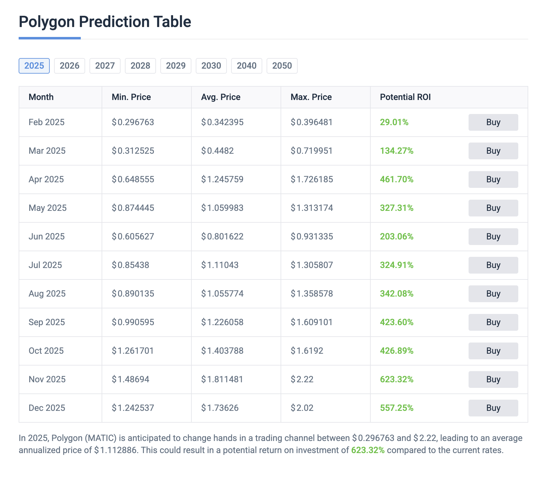 fmcpay-polygon-price-prediction-for-2025