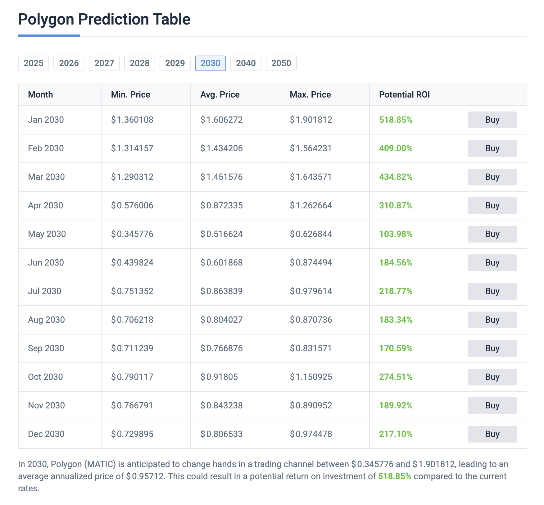 fmcpay-polygon-price-prediction-for-2030