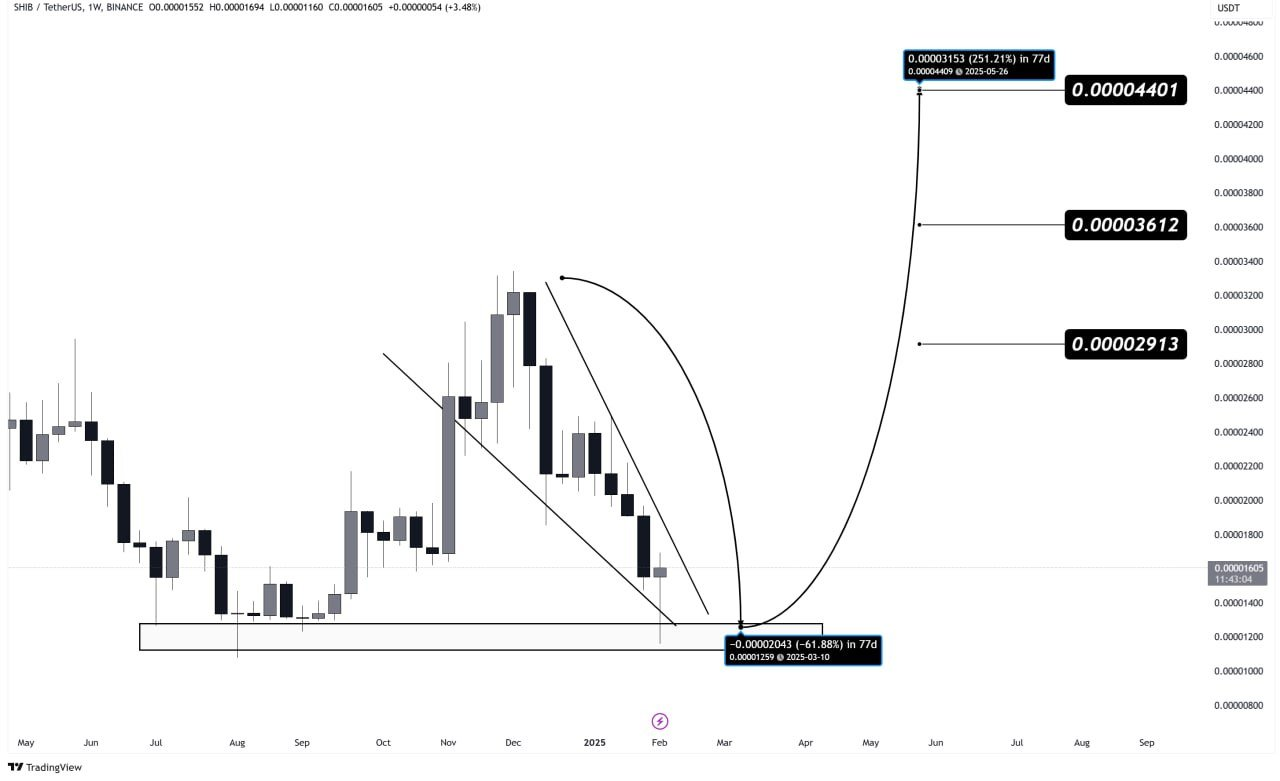 fmcpay-shiba-inu-price-eyes-dollar000004401-as-bulls-prepare-for-a-breakout