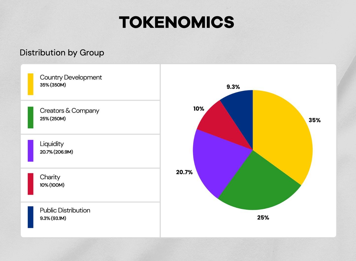 fmcpay-the-tokenomics-structure-of-car