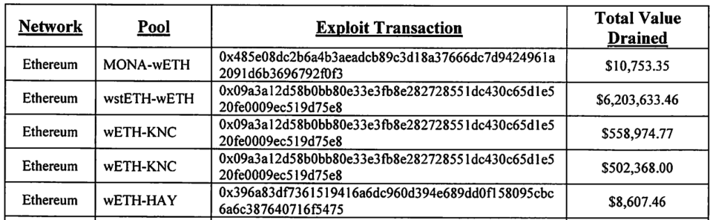 the-indexed-finance-hack