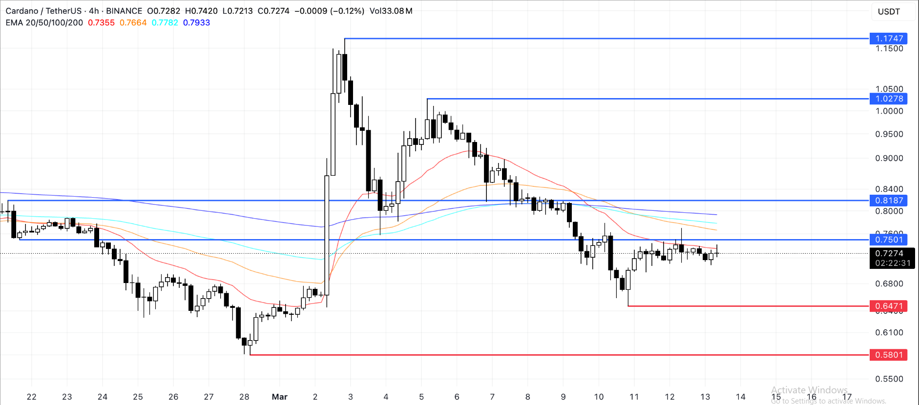 fmcpay-ADA-Price-Analysis