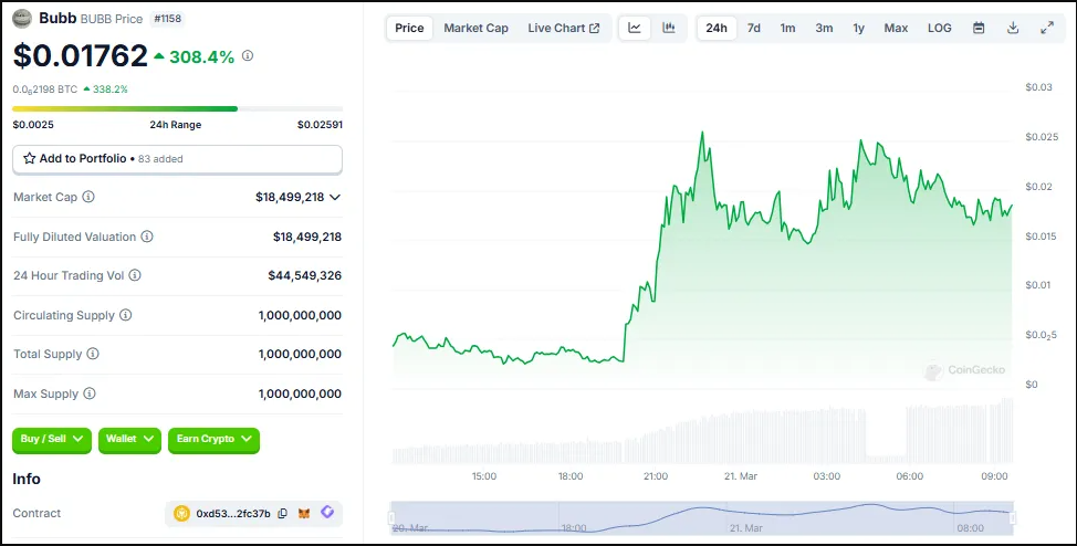 fmcpay-BUBB-Price-Performance