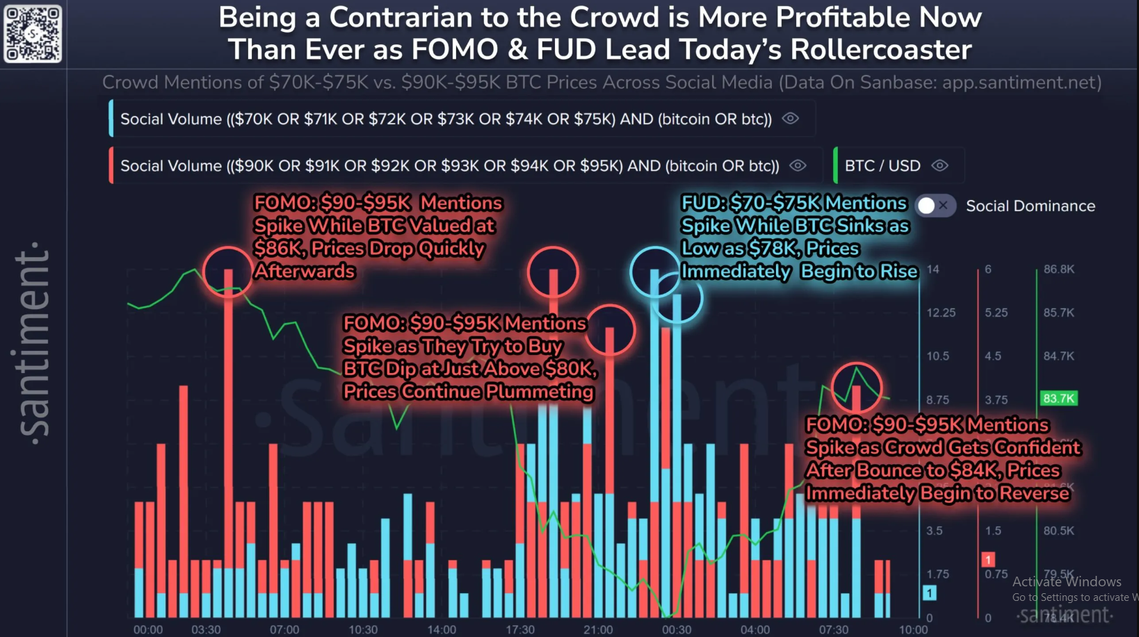 Bitcoin-Investor-Sentiment