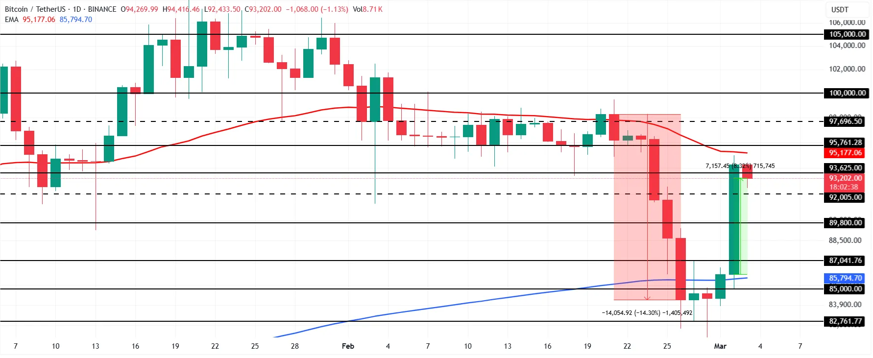 Bitcoin-Price-Analysis