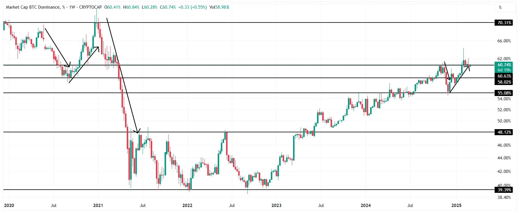 Bitcoin-Price-Analysis