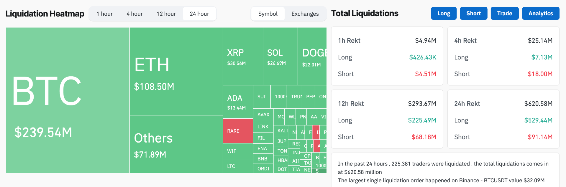 fmcpay-Crypto-Market-Liquidations