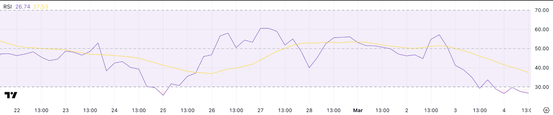 LTC-RSI