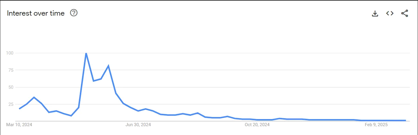 fmcpay-Notcoin-Performance-on-Google-Trends