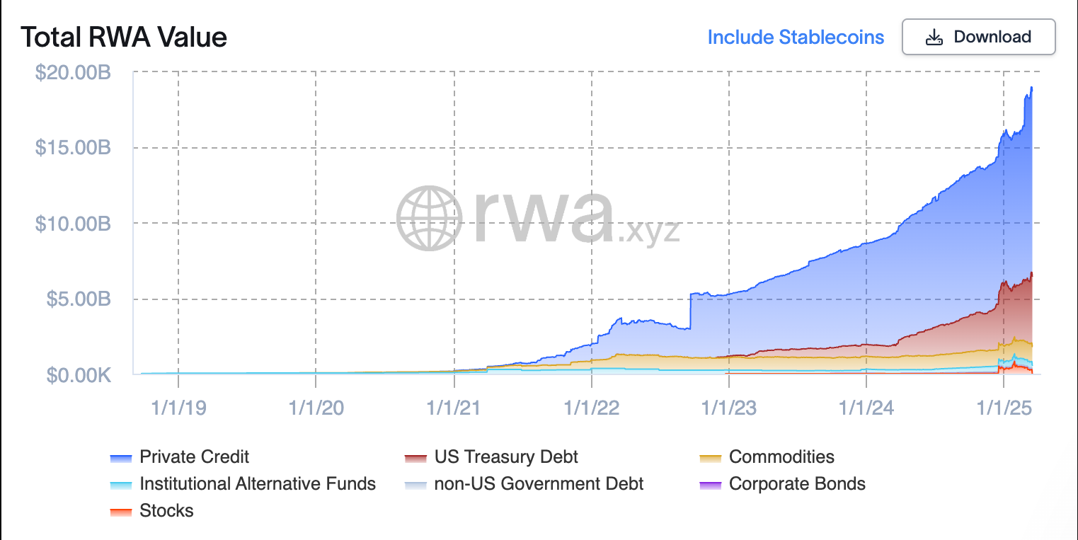 fmcpay-Real-World-Assets-Sector-Growth