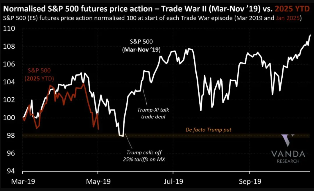 fmcpay-Trump-Tariff-War-1.0-2019-vs.-2.0-2025