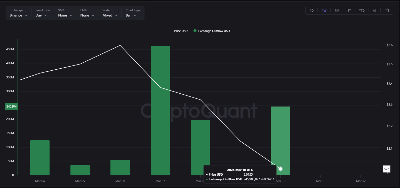 fmcpay-XRP-Outflow-USD-from-Binance