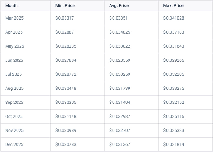 BLZ Crypto Price Prediction: What to Expect in 2025, 2026, 2030? 3 blz-crypto-price-prediction-2025-2026-2030-3331