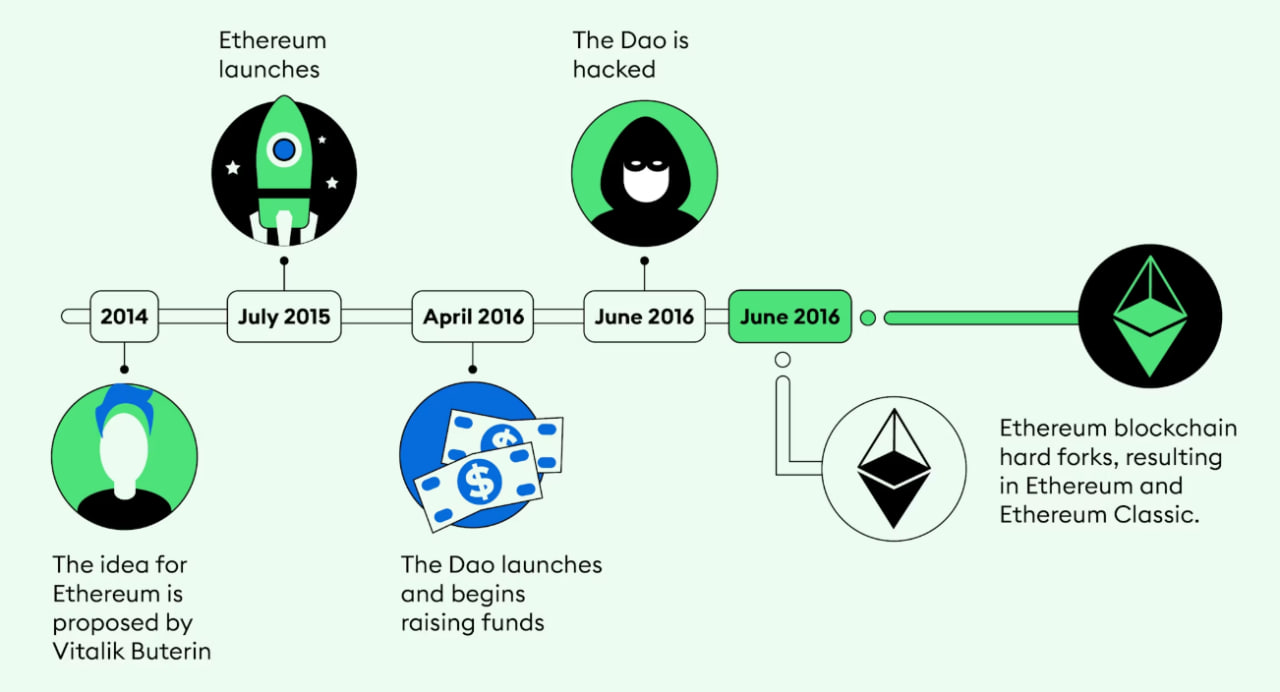 ethereum-vs-ethereum-classic-eth-etc-1111