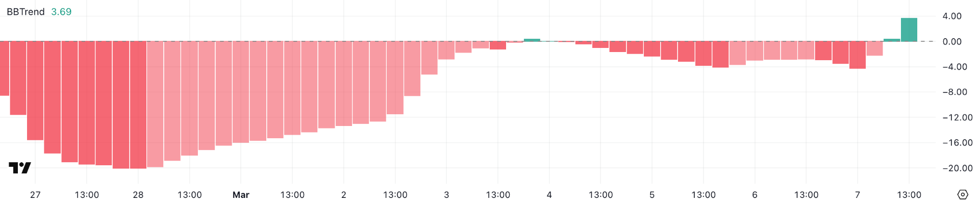 fmcpay-link-bbtrend