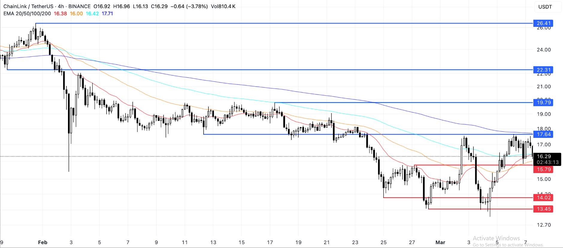 fmcpay-link-price-analysis