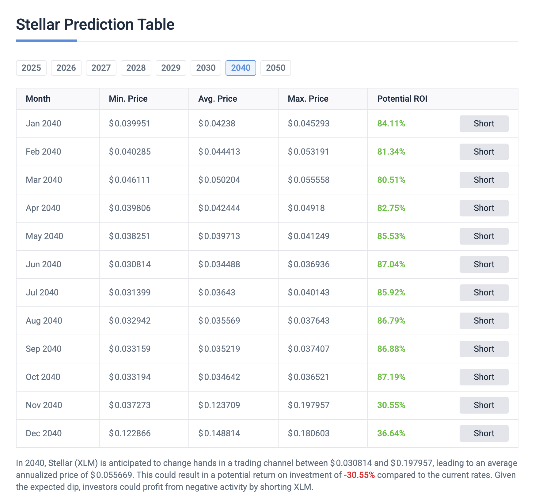 fmcpay-stellar-lumens-price-prediction-2040