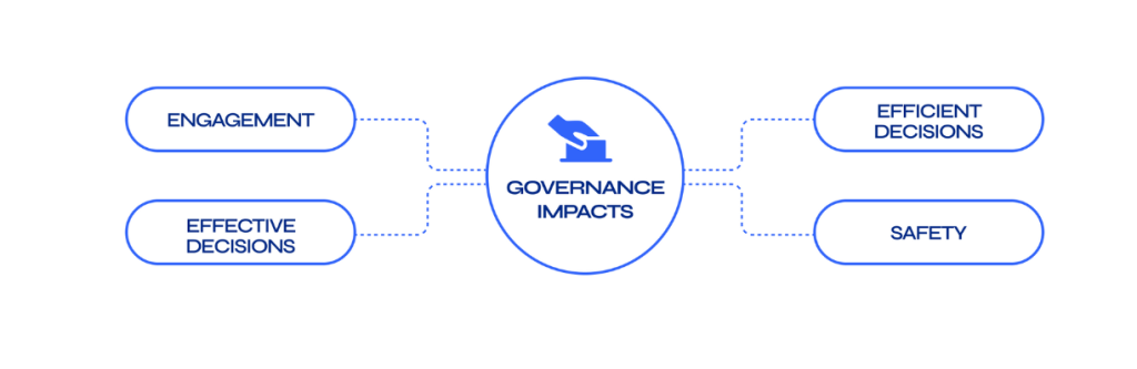 what-is-dao-governance
