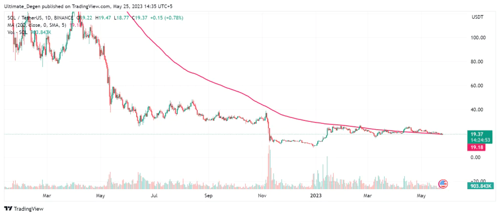 Crypto Prices on April 30: Bitcoin holds above $94K, TRUMP Token sees sharpest drop 2 crypto-prices-on-april-30-bitcoin-holds-above-94k-trump-token-sees-sharpest-drop